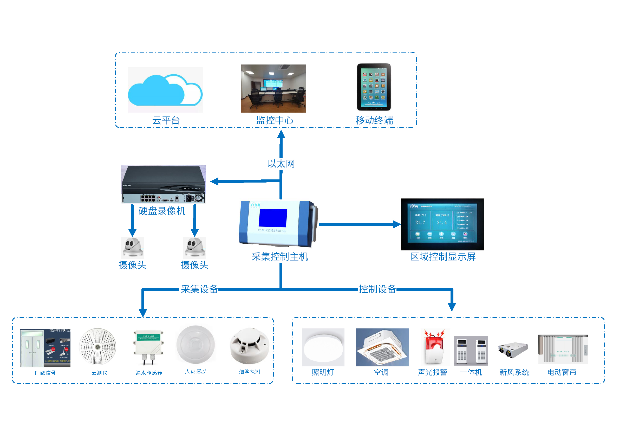 環境控制系統 環境控制系統